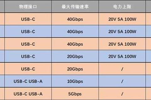 雷电3下载_极速传输方案-高速接口应用与资源获取指南 雷电3下载_极速传输方案-高速接口应用与资源获取指南