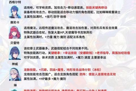 火焰纹章手游最强阵容搭配技巧与角色培养进阶攻略解析