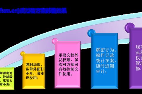PPT如何加密应对文件泄露风险并保障信息安全