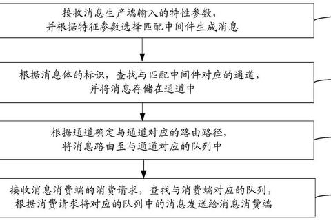 信息传递慢效率低？蜂传怎么样快速解决沟通难题高效省心