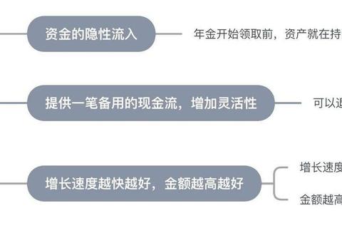 京东白条分期利息多少过高难承担三步教你合理规划降压力