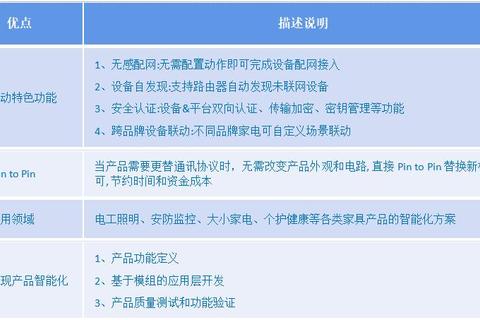 美菱售后怎么样常见问题解析与高效解决服务体验升级方案