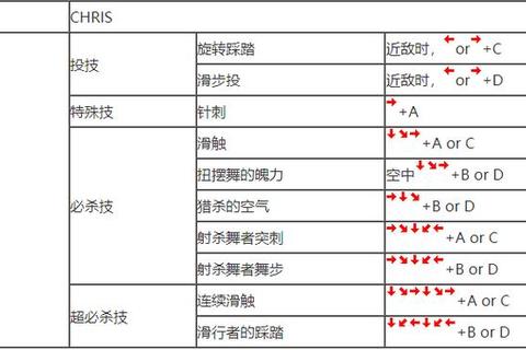 生死格斗5无限全角色养成攻略必杀技连招技巧解析
