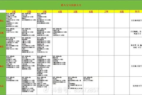 幻城手游宝宝快跑节奏掌握与装备提升高分技巧攻略