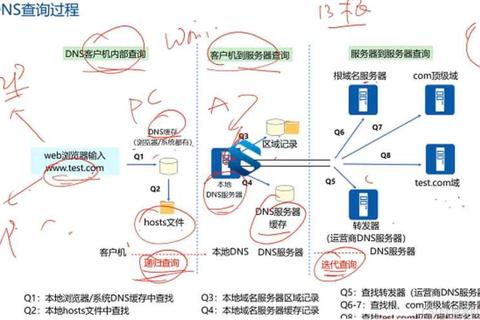 PSV DNS设置难题频发三步解决网络连接困扰