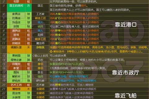 主宰之王新手快速升级攻略与职业选择技巧详解