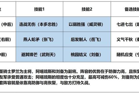 英雄杀刘备仁德流组队阵容与实战制胜秘籍