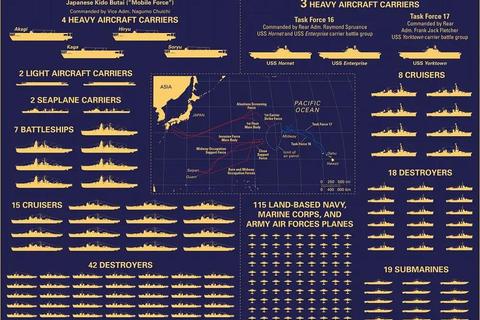 1943中途岛海战全关卡BOSS打法解析与一命通关终极技巧