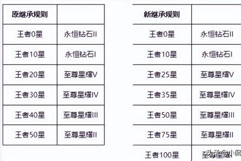 王者荣耀段位排名进阶攻略：五排车队上分技巧与赛季末冲分策略详解  第1张