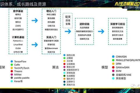 AI如何实现高效下载-技术原理与操作步骤详解