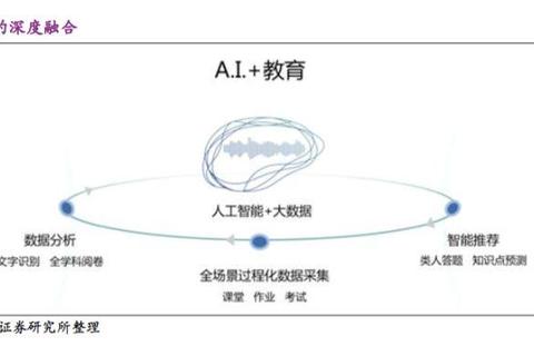 明多久灭成困扰智能感应系统精准预判及时更换无忧