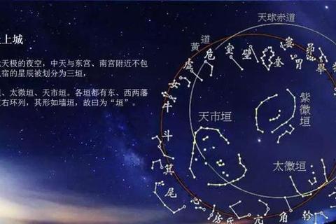 大话西游手游南斗星象全关卡通关技巧与高胜率阵容搭配指南