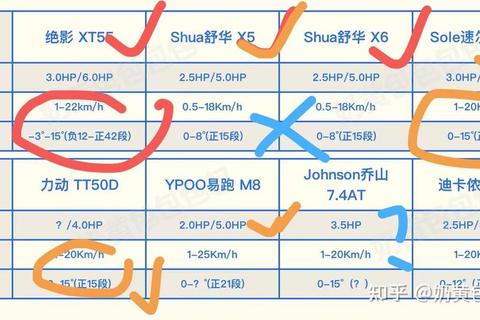 kw多少n选择难题频发？三步精准测算破解能耗过高痛点