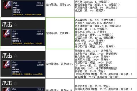 RO手游猎人快速升级技巧及技能加点路线指南