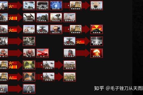 红警手游兵种搭配进阶指南与实战战术深度解析