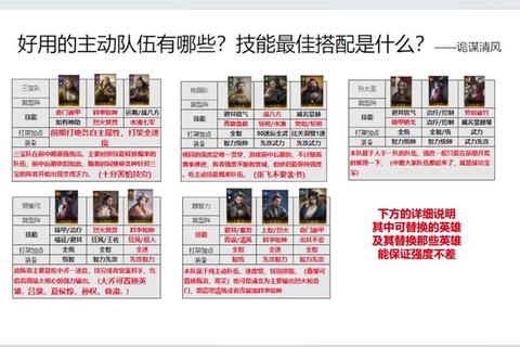 创世权谋江山手游新手开局攻略与武将阵容搭配技巧