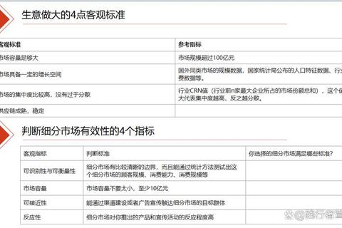 营销工具有哪些十大实用工具解决推广难题提升转化效率