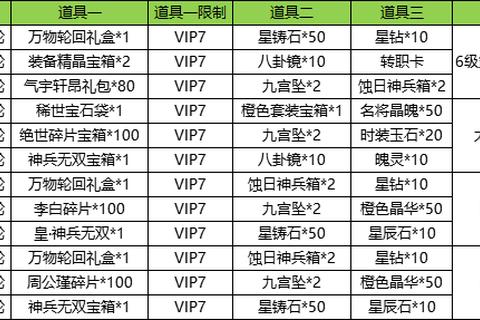 京门风月暗卫培养技巧与顶级阵容搭配实战攻略