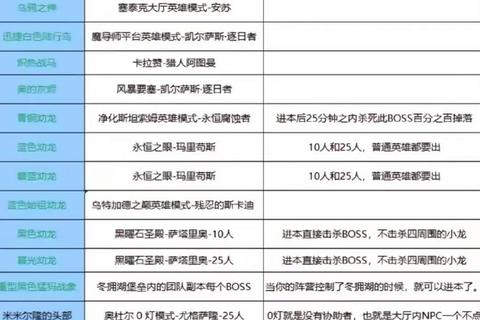 魔兽世界冬泉谷拉克西里刷新坐标与幽灵虎坐骑掉落攻略