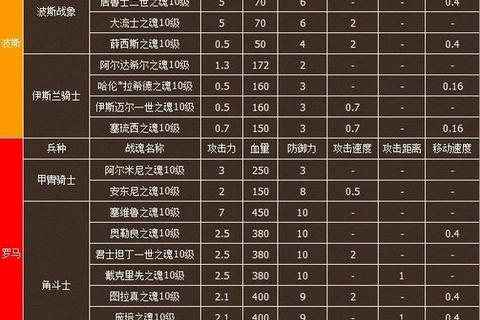 帝国文明奇迹争夺战制霸攻略三步速成秘籍