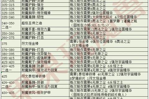 龙牙火山地牢速刷攻略与附魔装备制作技巧详解