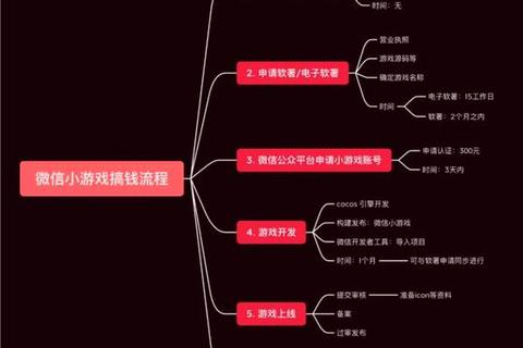 微信小游戏开发全攻略：从入门到上线的完整流程解析