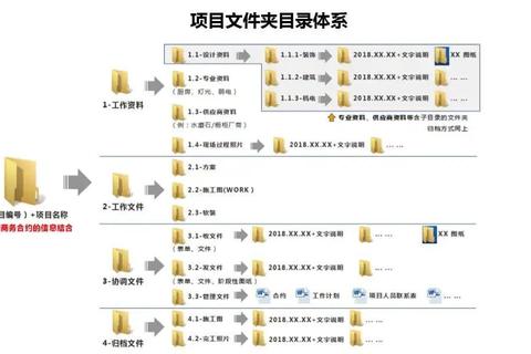 常用文件类型有哪些解决文件分类混乱与管理低效难题