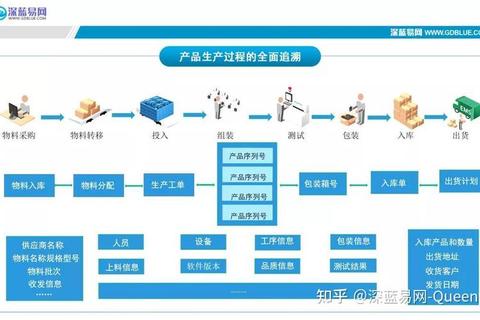 下列哪个不是同人界创作痛点难题及高效解决策略分析