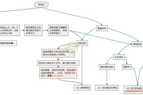 恋爱任务隐藏数值解析与多结局路线达成指南