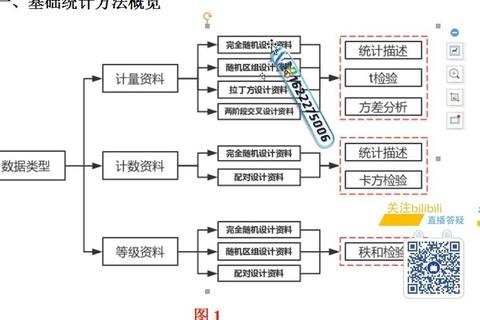 如何做相关性分析：解决数据混乱与结果不准的实用步骤解析
