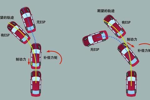 车怎么漂移易失控？四步精准控车技巧化解侧滑危机