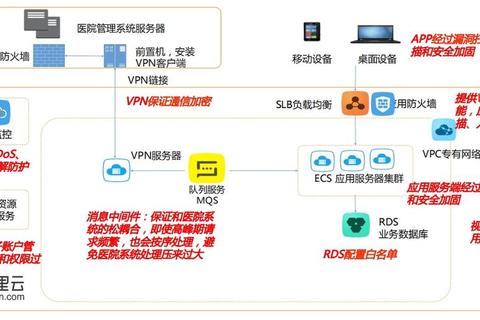 云鹊医疗怎么样？一站式解决医疗资源获取难题的创新服务解析