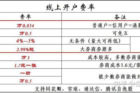 佣金怎么算总犯愁？三招教你快速理清计算规则