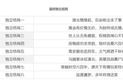 欲与权游戏通关秘籍：隐藏结局与角色关系培养全攻略-第1张图片-凡奇硬核学院