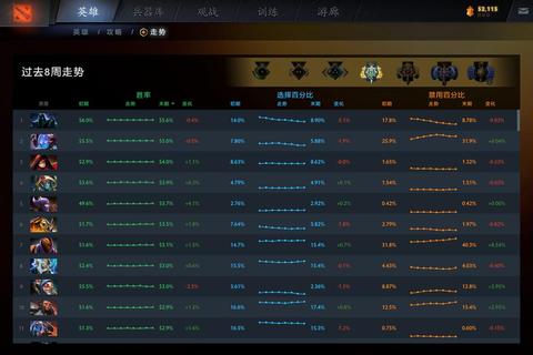 DOTA2神域高阶实战教学:7.35版本辅助游走与致命连招细节精讲 DOTA2神域高阶实战教学:7.35版本辅助游走与致命连招细节精讲