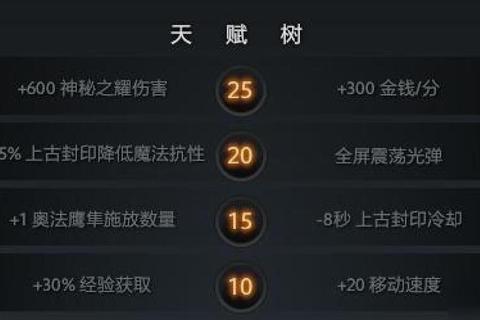 Dota2出装攻略核心思路定位与技能需求局势分析实战节奏装备克制技巧