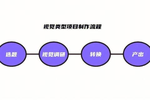 龙啸得多少遇瓶颈？三步破解秘籍助你高效突破收益上限