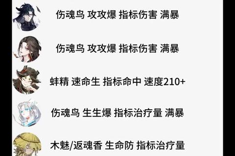 挂机英雄手游零氪金玩家高效阵容搭配与快速通关秘籍