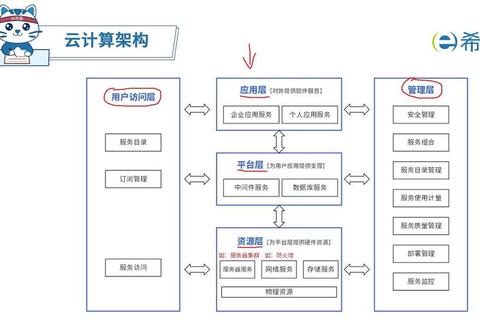 云盒技术解析：高效数据存储与智能管理一站式解决方案-第1张图片-凡奇硬核学院