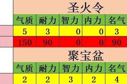 大话西游手游宠物培养进阶指南十大高战力神宠获取与养成技巧详解