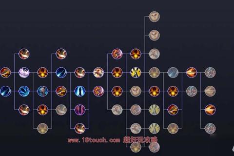 精灵盛典战士高转生天赋技能加点与核心流派搭配实战指南