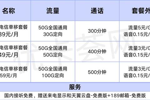 如何更改电信套餐？三步解决高资费与套餐不匹配难题