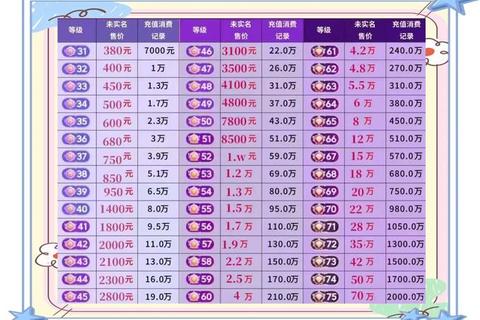 手游刷钱高效方法全解析零氪金玩家快速稳定收益攻略