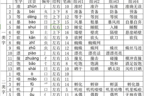 倒的组词有哪些难记易混？分类解析与记忆技巧一网打尽