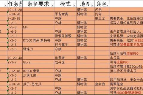 手机单机游戏攻略完全指南_隐藏任务通关技巧与稀有装备全收集解析