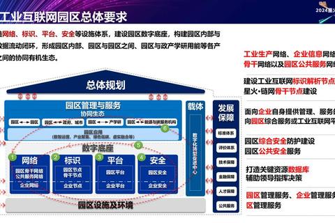 技术瓶颈逼近产业临界点：全链协同解决方案破局增长困局