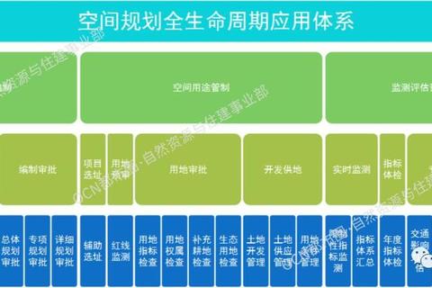 傲视天地240级全阶段发展策略与资源分配最佳方案解析