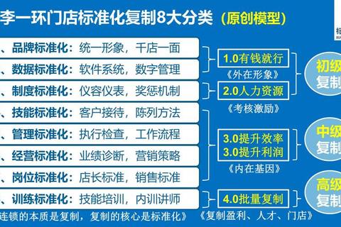 游戏店长:虚拟商铺经营与团队管理实战指南 游戏店长:虚拟商铺经营与团队管理实战指南
