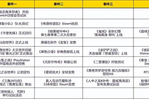 2025年度动作游戏精选_畅快连招与开放世界冒险必玩清单 2025年度动作游戏精选_畅快连招与开放世界冒险必玩清单