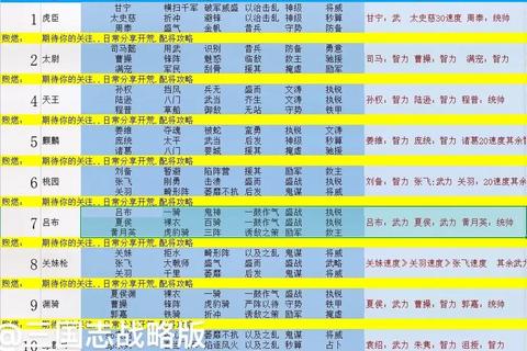 塔防三国志官网通关技巧与全阶段武将养成攻略